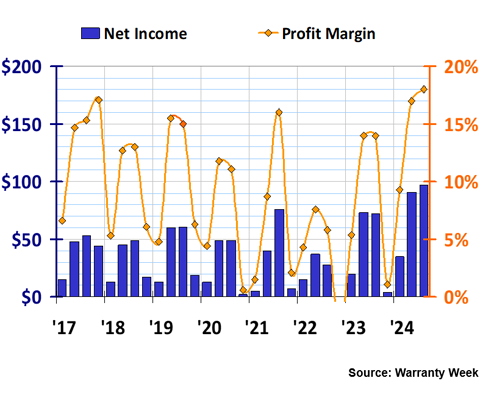 Figure 5